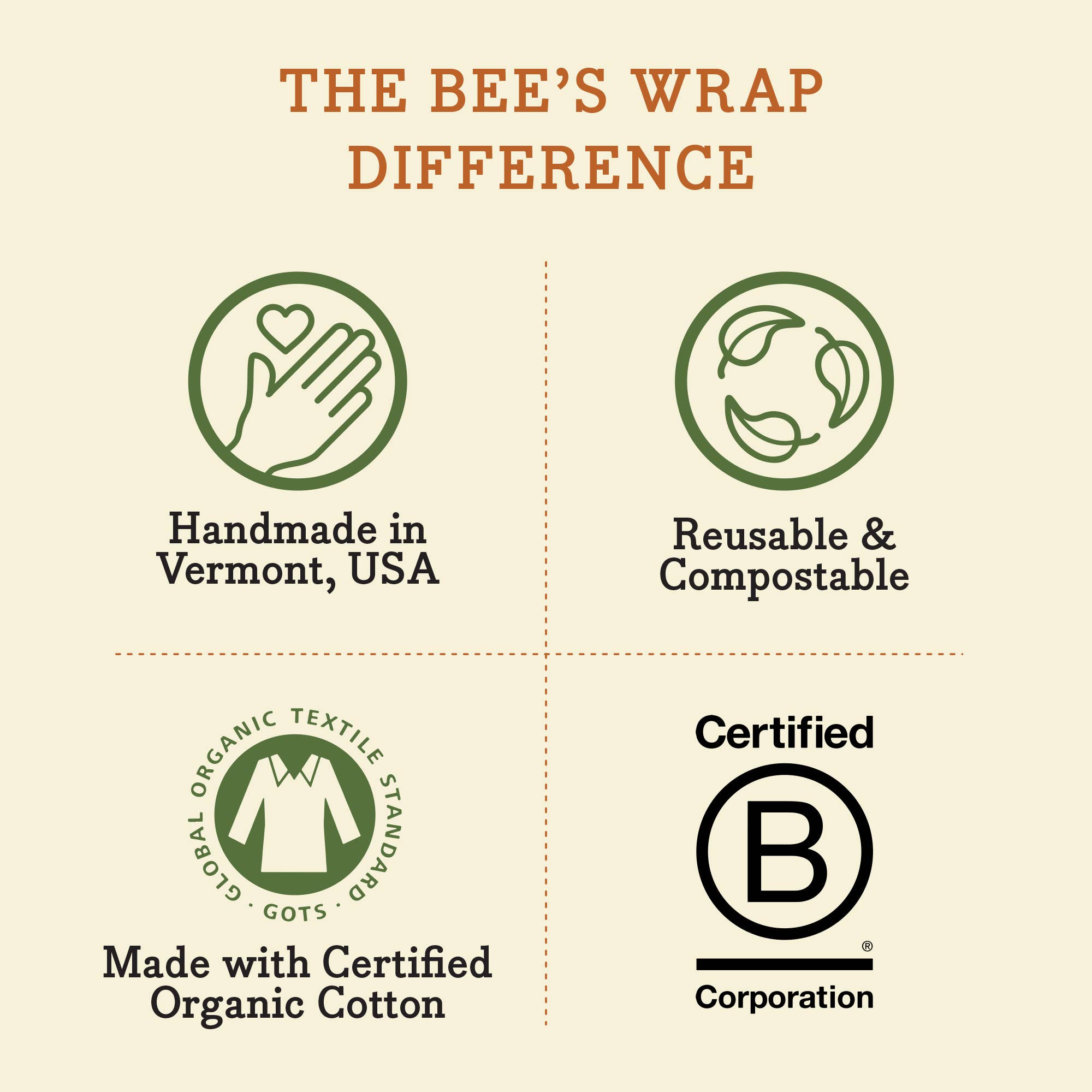 Bee's Wrap - Bread Wrap - Honeycomb